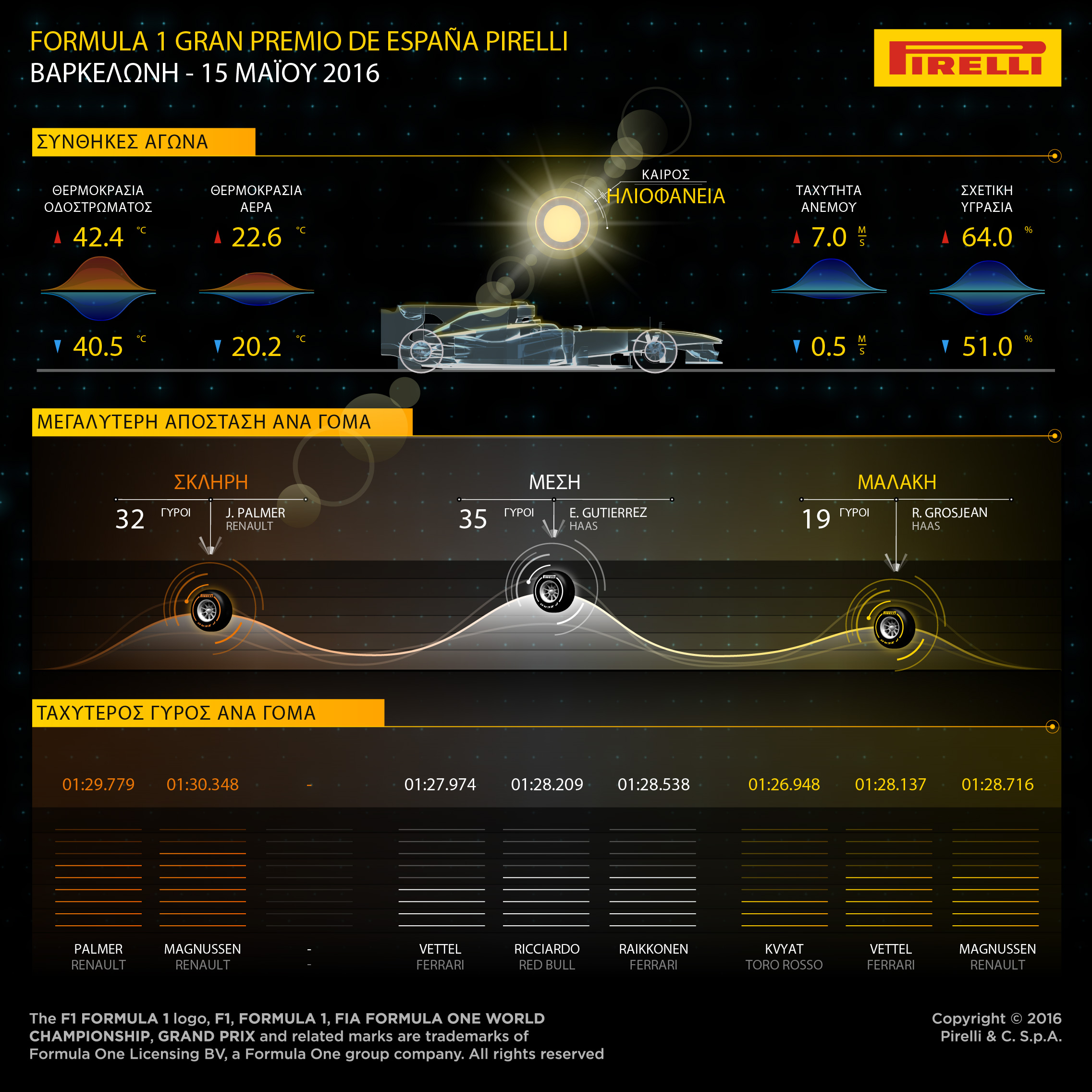 GPSpain Pirelli Review (6)