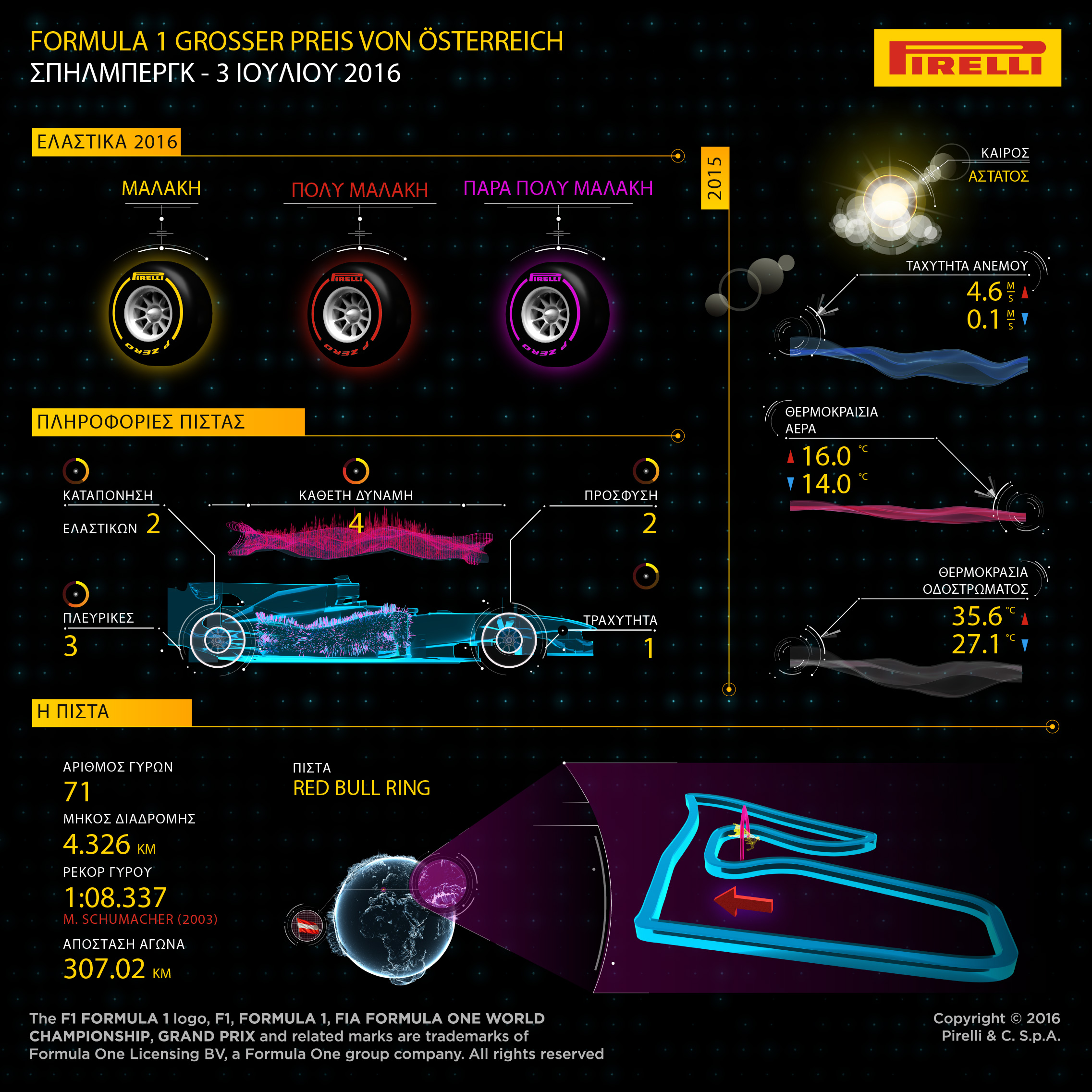 Pirelli GP Austria Preview (5)