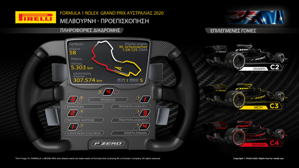 • Για πρώτη φορά από τότε που η Pirelli επέστρεψε στη Formula 1, το 2011, ξεκινάμε τη σεζόν με τα ίδια ακριβώς ελαστικά που ξεκινήσαμε και πέρυσι. Όπως το 2019 έτσι και φέτος επιλέξαμε για τη Μελβούρνη τη C2 γόμα για το P Zero λευκό σκληρό ελαστικό, την C3 γόμα ως το P Zero κίτρινο, μέσο ελαστικό και τη C4 ως το P Zero κόκκινο, μαλακό ελαστικό. • Αυτή η επιλογή απέδωσε εξαιρετικά πέρυσι, γι’ αυτό την επαναλάβαμε. Οι τρεις μεσαίες γόμες της γκάμας P Zero ταιριάζουν με τις ευρείες απαιτήσεις της Μελβούρνης πέρυσι στον αγώνα χρησιμοποιήθηκαν και οι τρεις γόμες. • Το Άλμπερτ Παρκ δεν χρησιμοποιείται συνέχεια ως πίστα οπότε συχνά είναι πολύ βρώμικη η διαδρομή στην αρχή του τριημέρου. Η συγκεκριμένη επιλογή ελαστικών είναι ταιριαστή με την θεαματική βελτίωση κρατήματος της πίστας και προσφέρει στους οδηγούς, πληθώρα εναλλακτικών επιλογών στρατηγικής. Χαρακτηριστικά πίστας • Η πρόσφυση και η σταθερότητα στο φρενάρισμα παίζουν σημαντικό ρόλο στο Άλμπερτ Παρκ. Υπάρχουν κοφτές στροφές και μικρές ευθείες με εξαίρεση την παρατεταμένη στροφή 8 στην όχθη της λίμνης. • Η πίστα έχει πολλές ανομοιομορφίες αυτό κάνει πιο έντονη την έλλειψη πρόσφυσης. Ο καιρός είναι ευμετάβλητος και η διαμόρφωση της πίστας δε συγχωρεί λάθη, οπότε είναι πιθανή η εμφάνιση του αυτοκινήτου ασφαλείας. • Δεν κερδίζει πολύ συχνά, ο poleman στο συγκεκριμένο αγώνα. Mario Isola – Επικεφαλής F1 και αγώνων αυτοκινήτου “Όσον αφορά στα ελαστικά, οι οδηγοί είναι καλά προετοιμασμένοι για τη Μελβούρνη καθώς έγινε ακριβώς η ίδια επιλογή με πέρυσι. Οπότε έχουν διαθέσιμα πολλά στοιχεία. Ίσως το μόνο ερώτημα που τίθεται είναι πως θα συμπεριφερθούν αυτά τα ελαστικά στα μονοθέσια του 2020, τα οποία έχουν ήδη αποδειχθεί πολύ ταχύτερα από τα περσινά. Βέβαια υπάρχουν πολλές πληροφορίες από τις δοκιμές εξέλιξης στη Βαρκελώνη τον προηγούμενο μήνα. Τα προηγούμενα χρόνια στην Αυστραλία, οι περισσότεροι οδηγοί έκαναν μια αλλαγή ελαστικών, δεν υπάρχει λόγος να γίνει κάτι διαφορετικό φέτος. Ξεκινά η τελευταία σεζόν μιας εποχής, αυτής των ελαστικών 13 ιντσών, για τη Formula 1.” ΕΛΑΧΙΣΤΕΣ ΠΙΕΣΕΙΣ ΕΚΚΙΝΗΣΗΣ (σλικ) ΟΡΙΟ ΓΩΝΙΑΣ ΚΑΜΠΕΡ 22.5 psi (εμπρός) | 20.5 psi (πίσω) -3.75° (εμπρός)| -2.00° (πίσω) Άλλα νέα της Pirelli • Τα ελαστικά 18 ιντσών της Pirelli δοκιμάστηκαν ήδη στα μονοθέσια της Formula 2 στην πίστα του Μπαχρέιν. Η F2 θα έχει από φέτος ελαστικά 18 ιντσών. Ο οδηγός της Hitech, Luca Ghiotto ήταν ταχύτερος όλων στο τριήμερο τεστ. Ο πρώτος αγώνας της F2 θα γίνει στο Μπαχρέιν στο τέλος του μήνα, στο πλαίσιο του GP F1. • Δοκιμές στο Μπαχρέιν έκαναν και τα μονοθέσια της Formula 3, στα οποία διατηρούνται οι τροχοί των 13 ιντσών. Ανάμεσα στους νέους οδηγούς είναι και η 19χρονη Sophia Floersch: η πρώτη γυναίκα που αγωνίζεται στο πρωτάθλημα. Ο Alexander Peroni, που αγωνίζεται στην ίδια ομάδα με την 19χρονη, ήταν ταχύτερος όλων στο τεστ.. • Η καμπάνια της Pirelli, Junior WRC ξεκίνησε τον προηγούμενο μήνα στο Ράλι Σουηδίας. Ο τοπικός οδηγός Tom Kristensson κέρδισε και βρίσκεται στην κορυφή της βαθμολογίας. Την επόμενη χρονιά ξεκινά για την Pirelli και η αποκλειστική συνεργασία με το World Rally Championship για τρία χρόνια, παράλληλα με τις υποχρεώσεις της Formula 1.